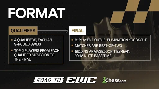 Format Graphic