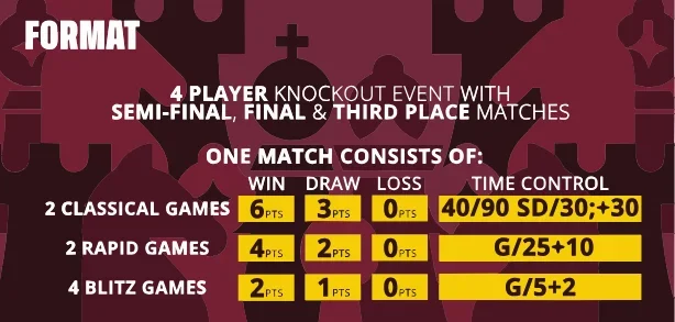 Time Control and scoring graphic