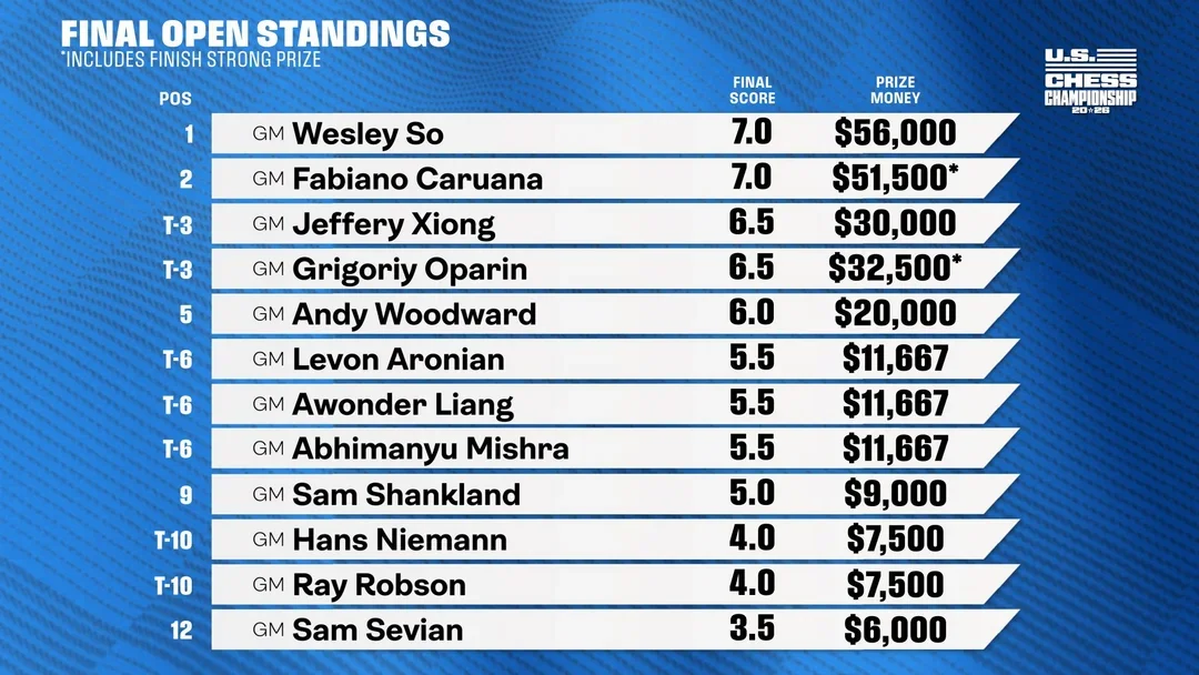 final standings
