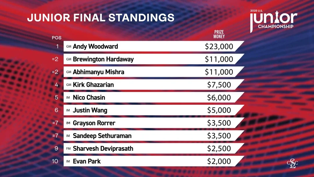 Final standings