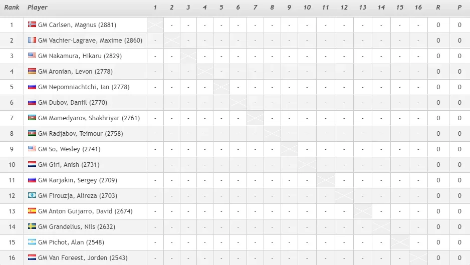 Magnus Carlsen Invitational Field of 16