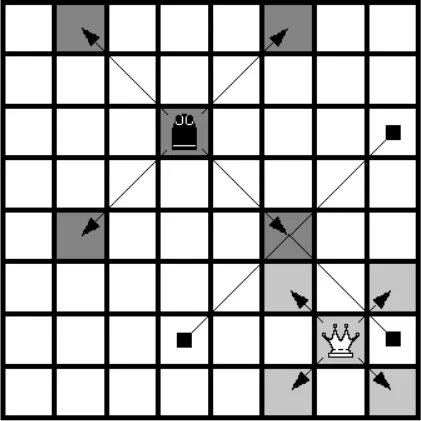 Medieval Queen and Bishop moves
