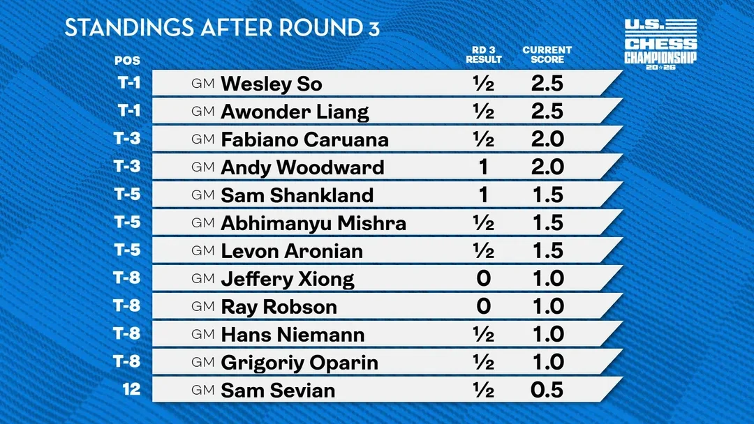 open standings 3