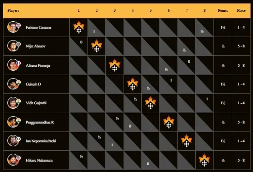 standings