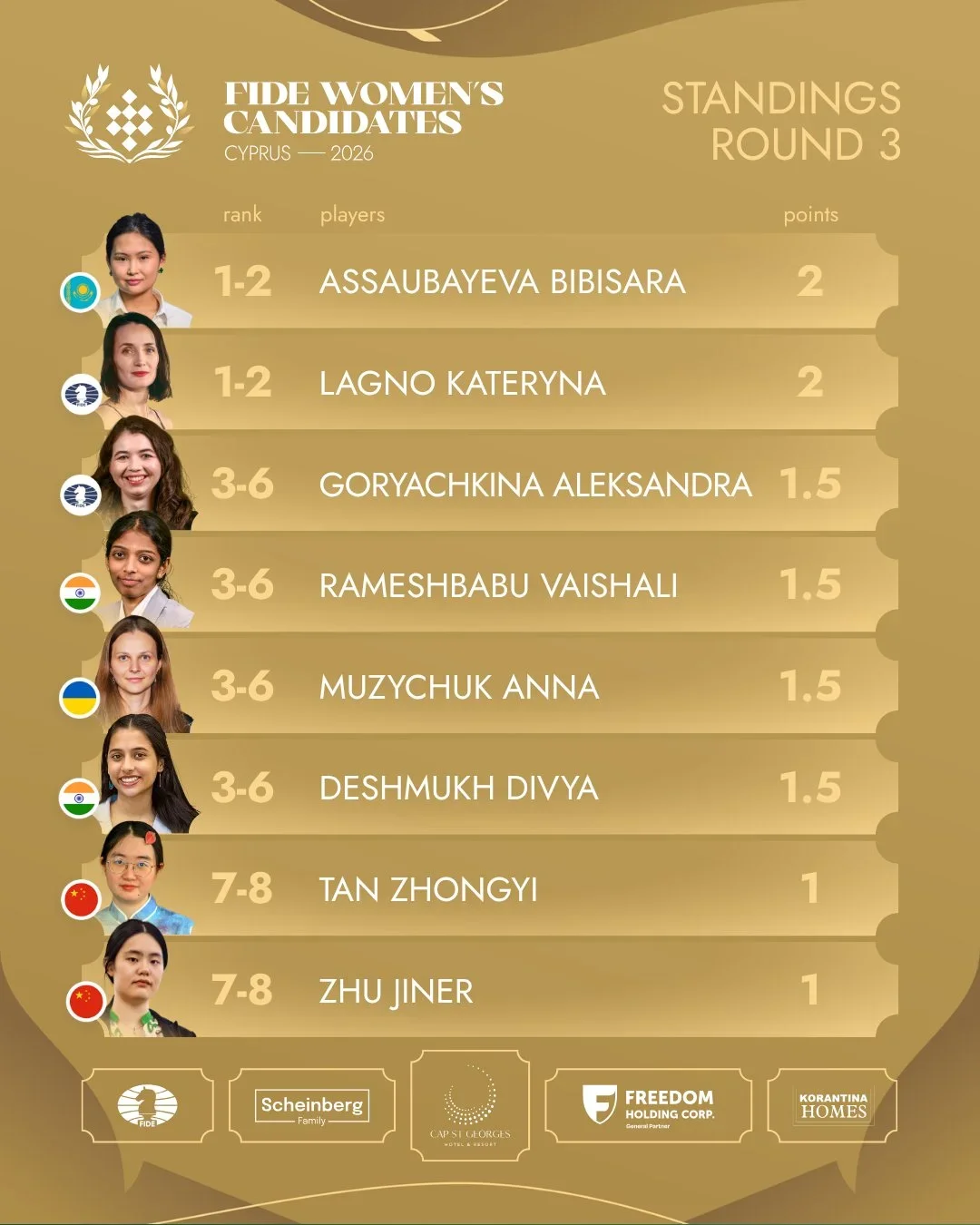 standings r3 women