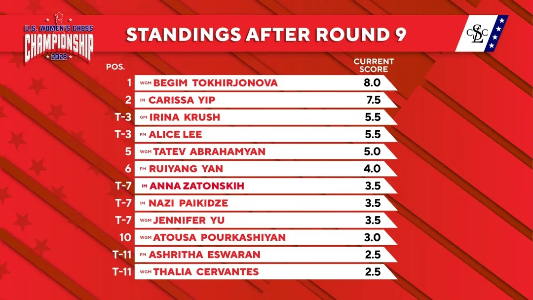 standings w9