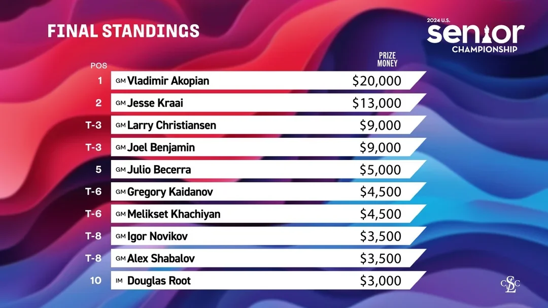 prizes