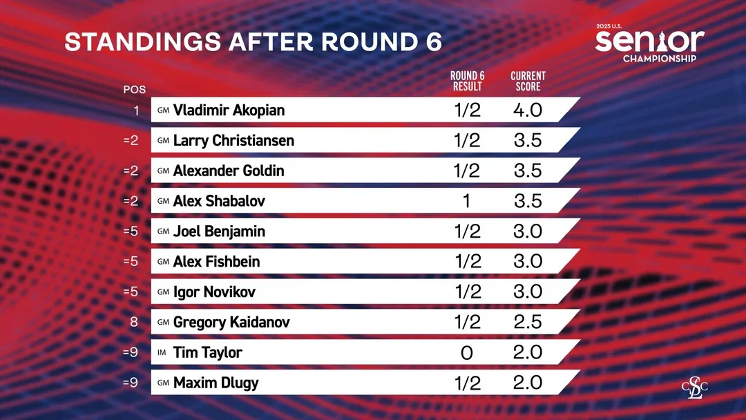 Standings after 6