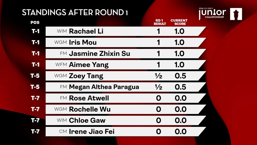 xt R1 girls' juniors