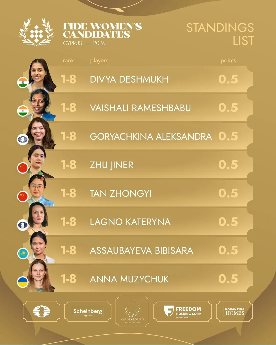 Standings R1 women