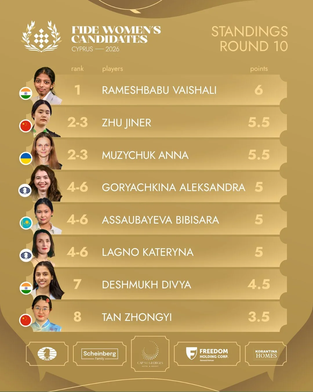 Standings r10 women