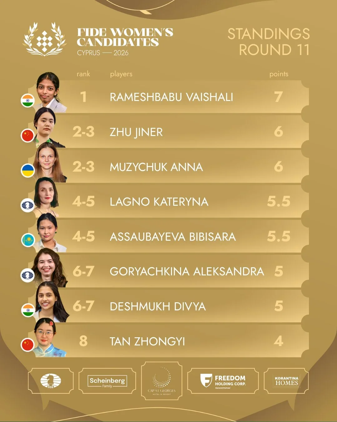 standings r11 women