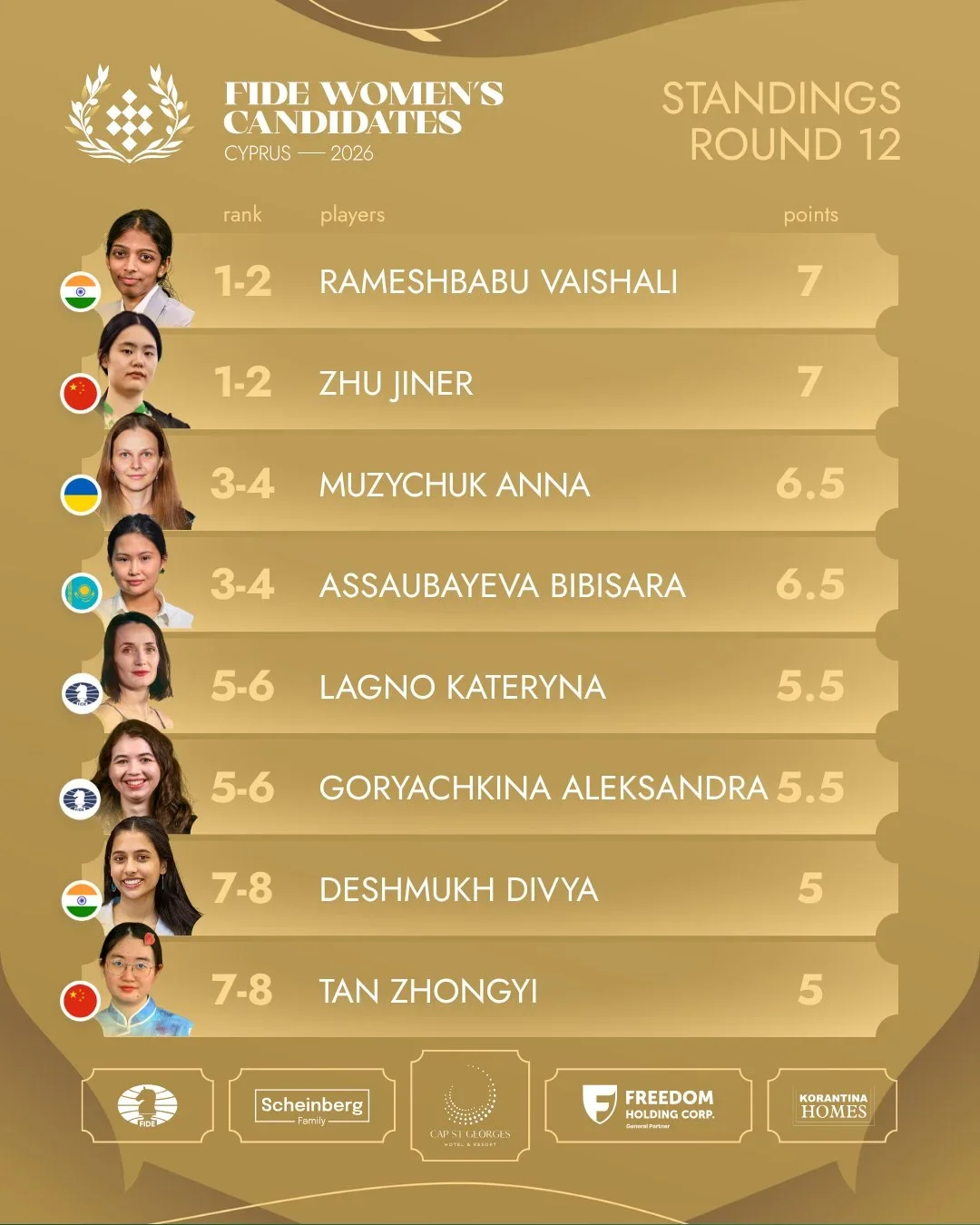 standings r12 women