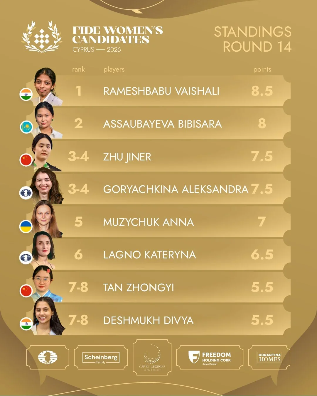 standings final women