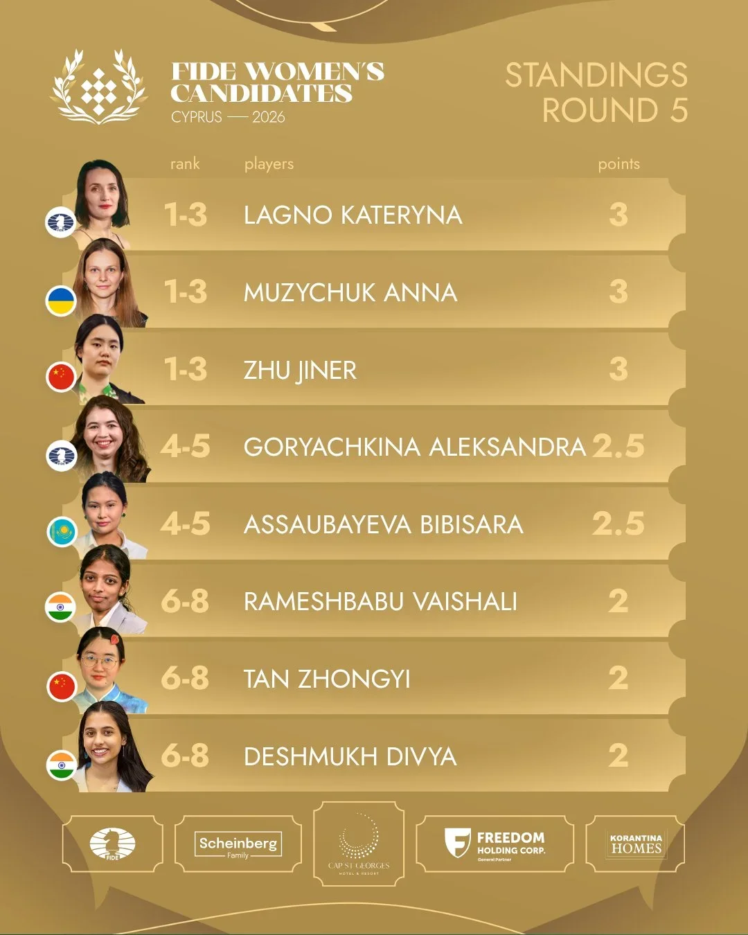 Standings R5 women