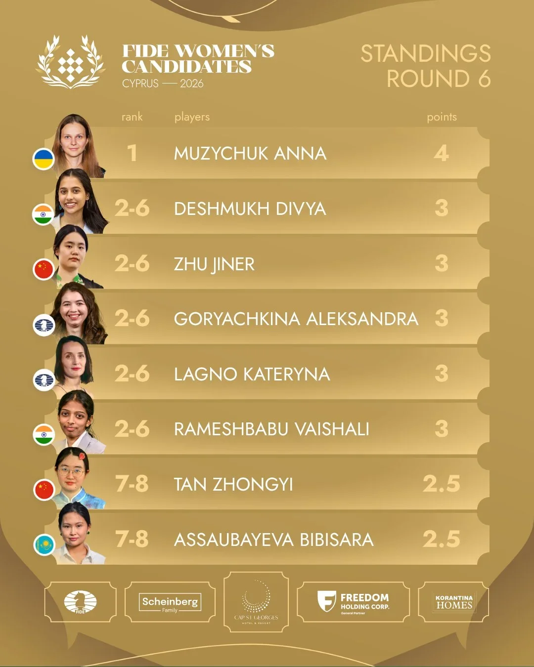 standings r6 women