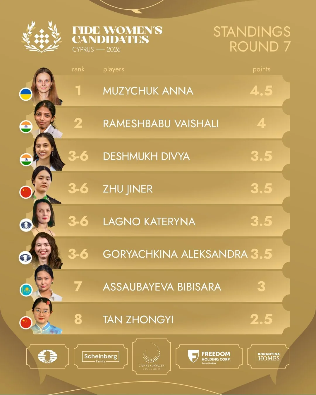Standings r7 women