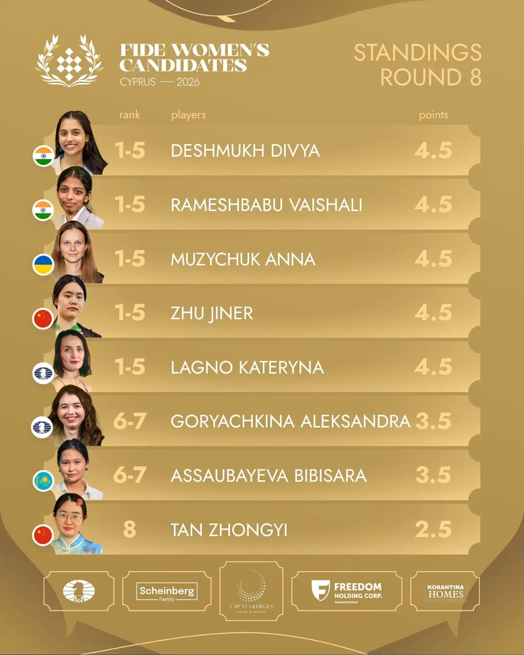 Standings r8 women
