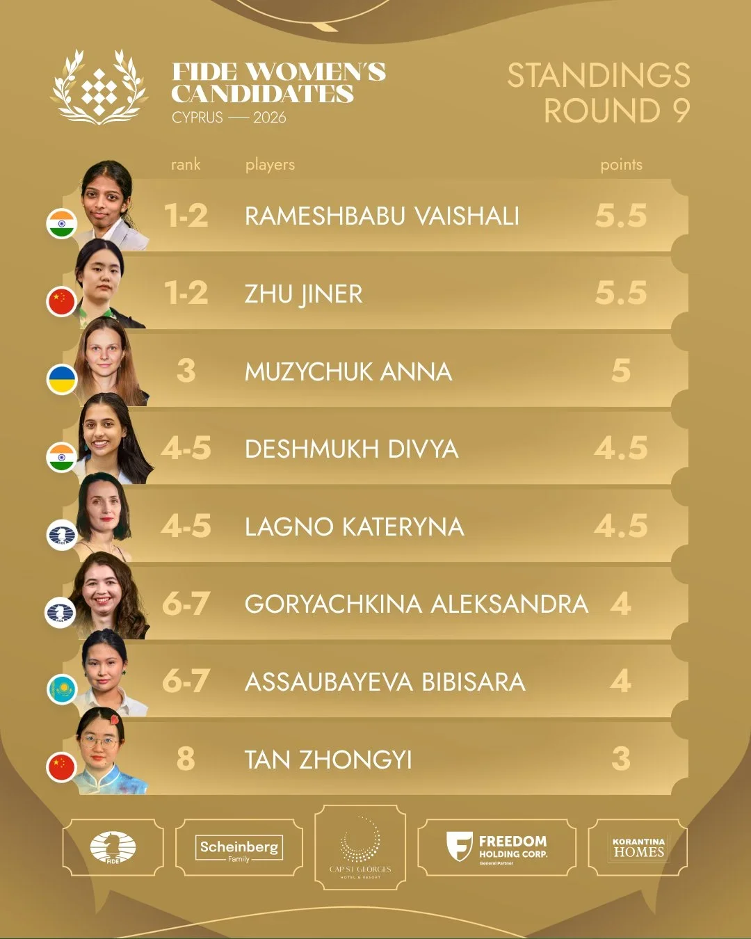 standings r9 women