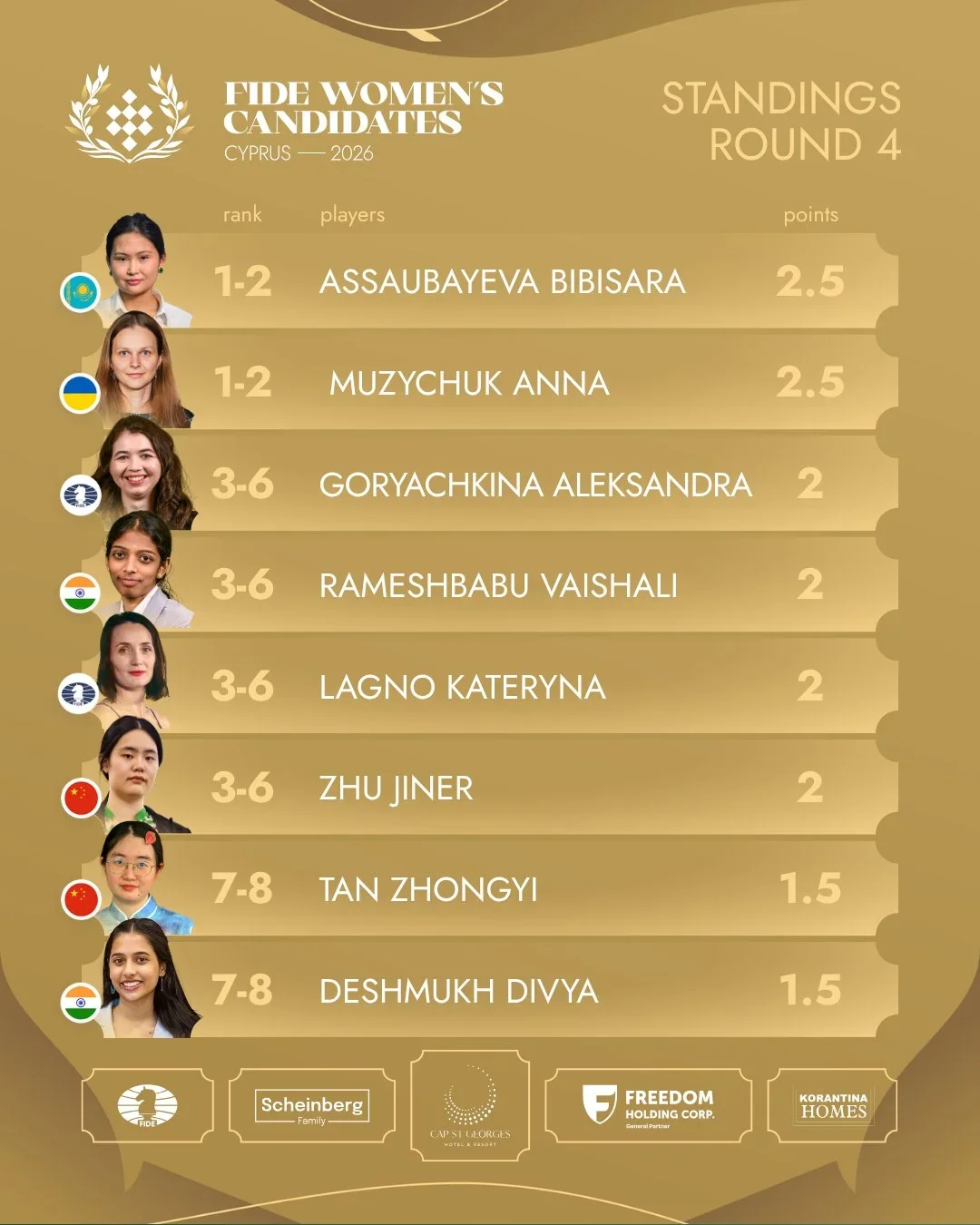 standings women 4