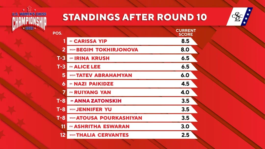 standings