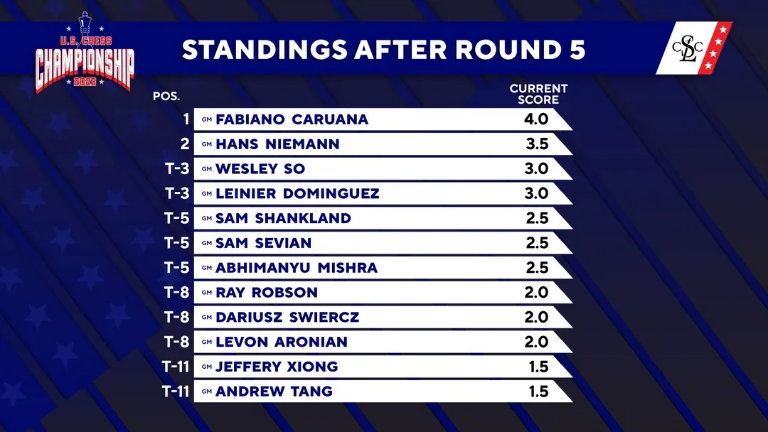 standings5
