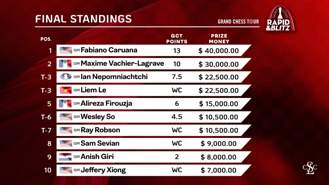 standings