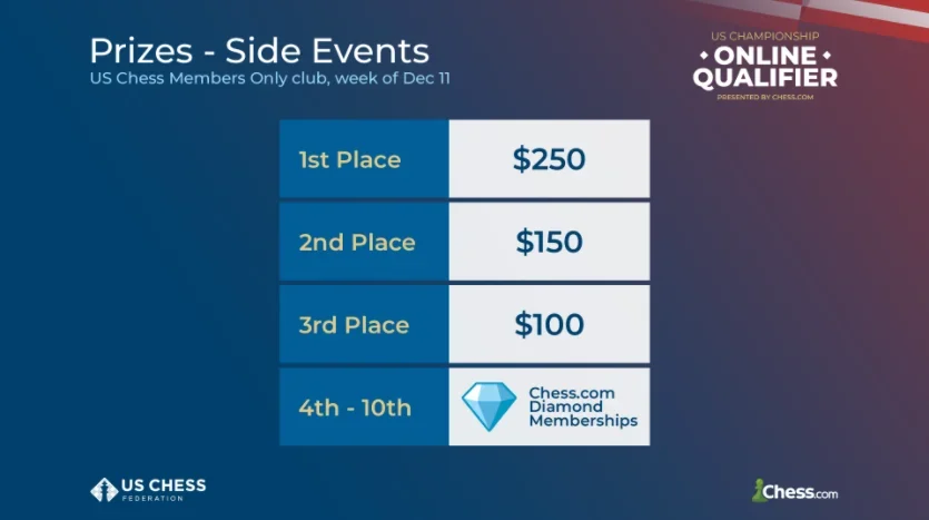 US Championship Online Qualifier Side Event Prizes