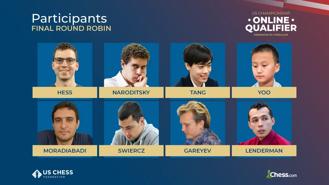 US Championship Online Qualifier Final Round Robin