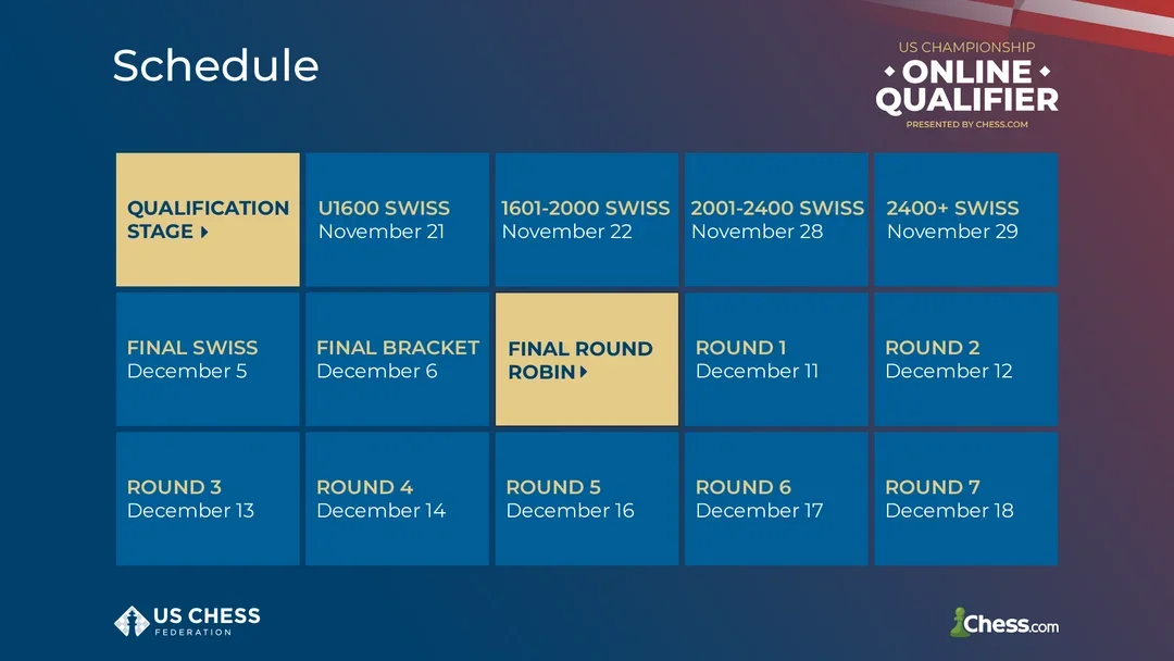 Schedule for 2020 US Chess Online Qualifier