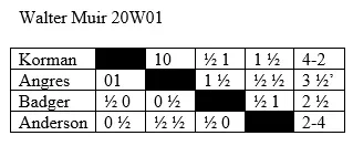 Walter Muir 20W01