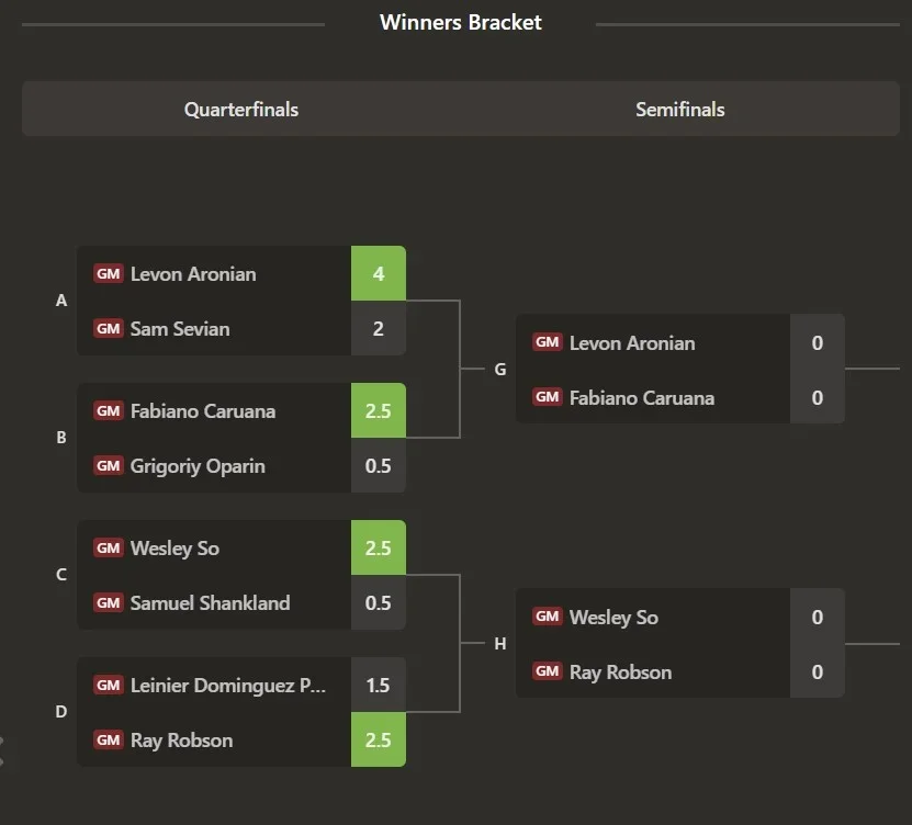 The semifinals of the Winners Bracket in the Open (courtesy SLCC/Chess.com)