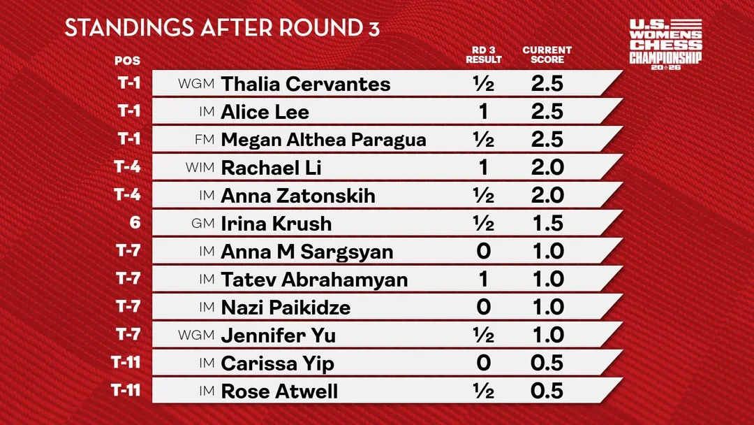 standings women 3