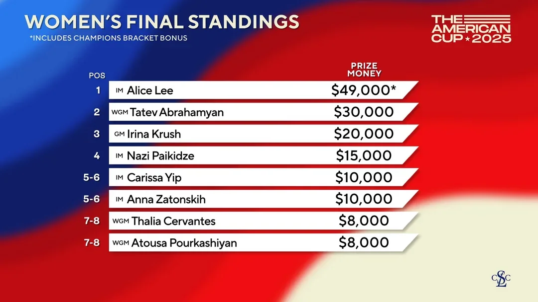 Prize distribution for the women's tournament