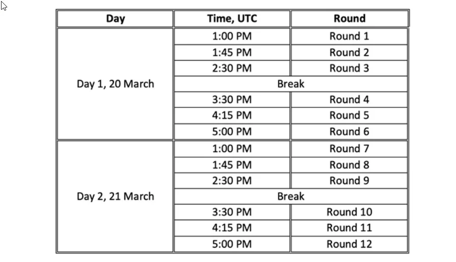 World University Online Rapid Championship Schedule