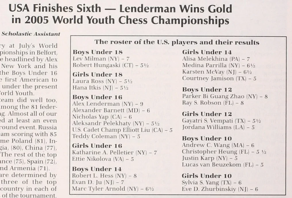2005 World Youth Championship Results for Team USA
