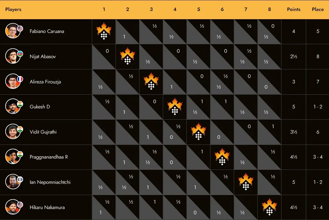 x8