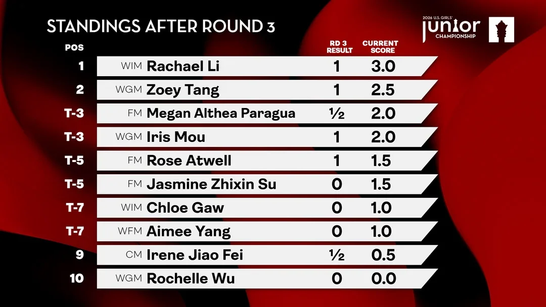 xt girls junior R3