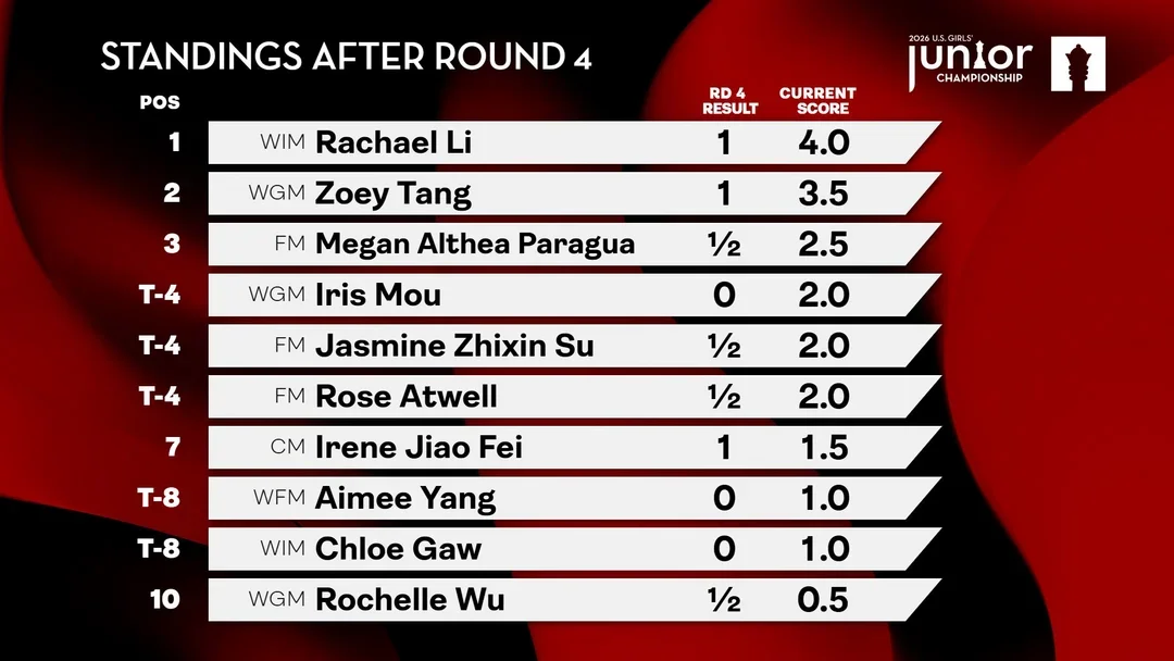 xt girls junior r4