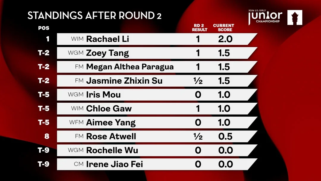 xt girls R2