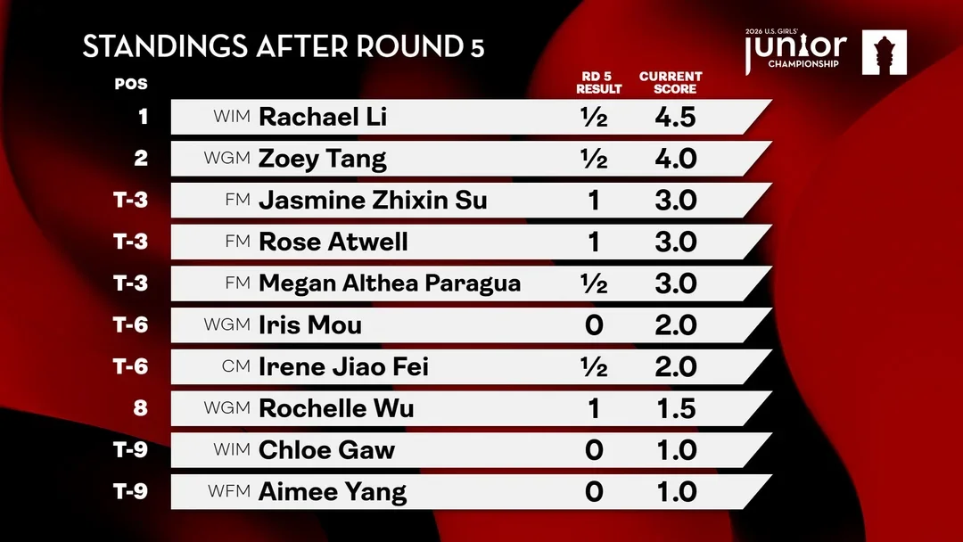 xt girls junior r5