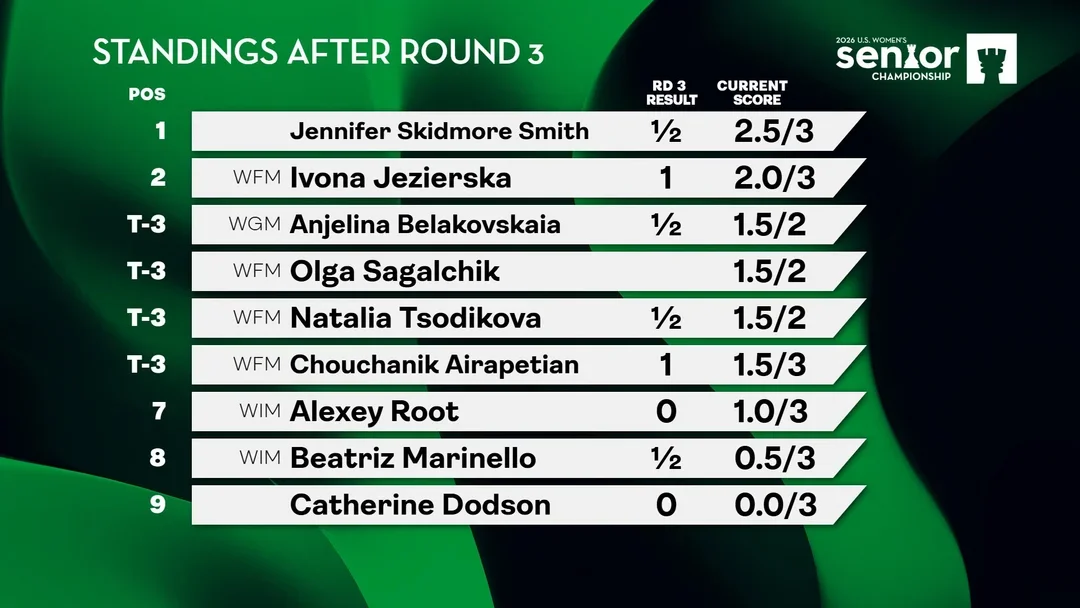 xt r3 senior women