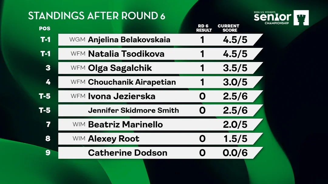 xt r6 sw