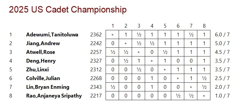 Cadet cross table