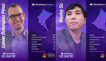 Aimchess US Rapid featuring GMs Leinier Dominguez and Wesley So