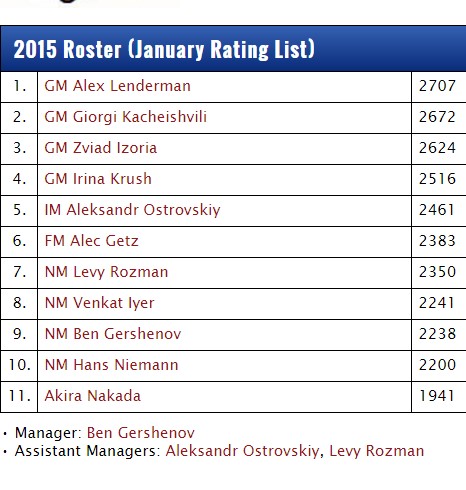 Jurek Chess Engines Rating (Bayes ELO) – new list 15-03-2015