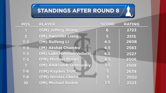 Standings - after round 8