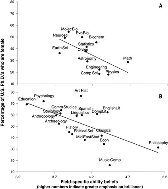 What gender gap in chess?