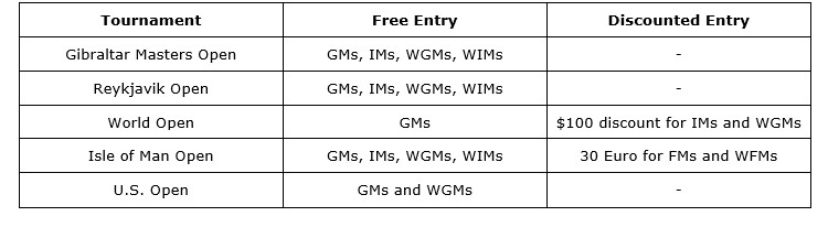 Men and Women FIDE chess ratings infographic : r/chess