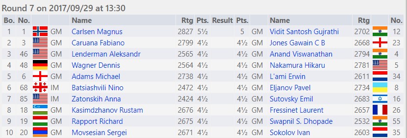 Game of the Day #4, Carlsen - Gelfand